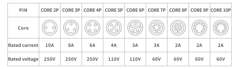 Core Configuration Diagram Core Configuration Diagram